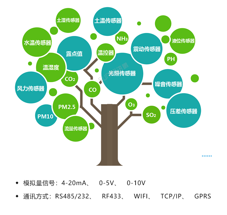 噪音监测看板数据采集说明