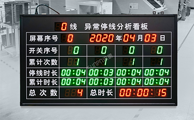 安灯系统看板