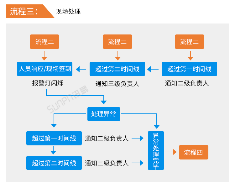 安灯系统看板系统流程介绍