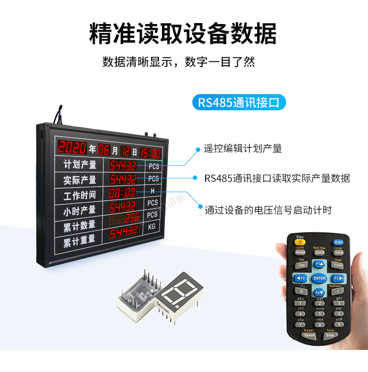 生产管理看板系统接口介绍