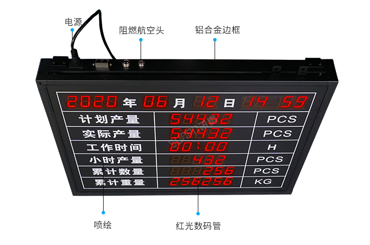 生产管理看板系统产品细节