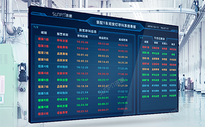 安灯系统
