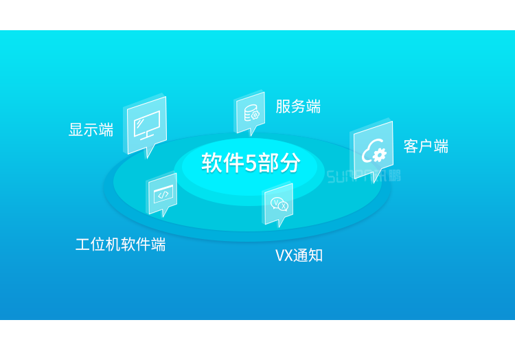 安灯系统多功能定制