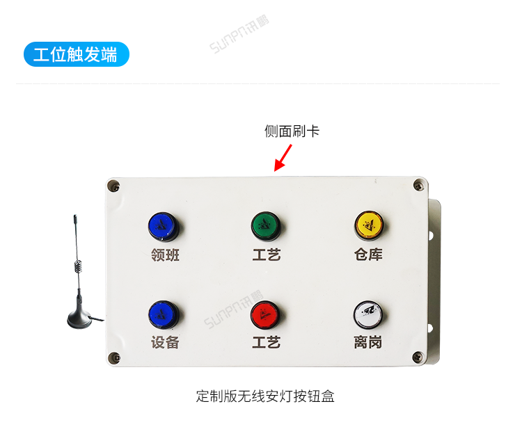 安灯系统安灯按钮盒展示