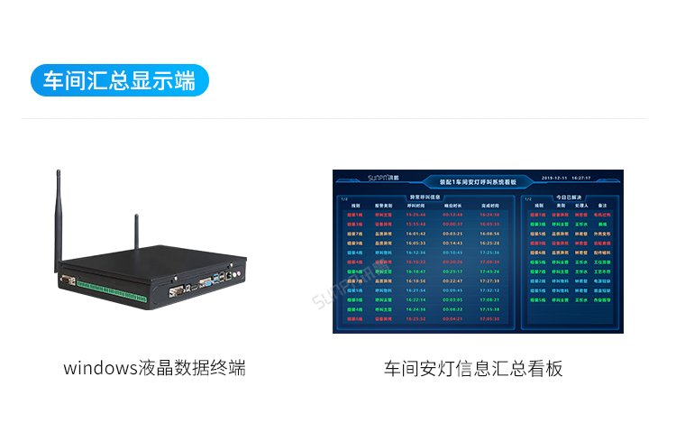 安灯系统车间汇总展示