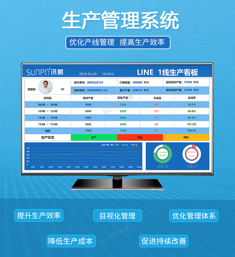 生产管理系统