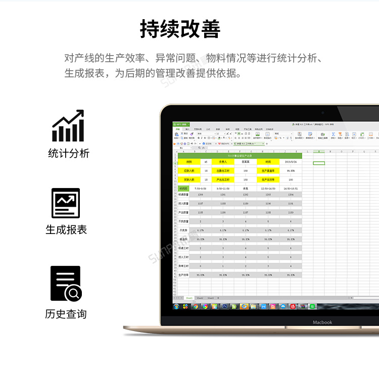 生产管理系统统计分析