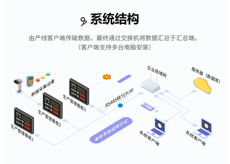 生产管理系统架构