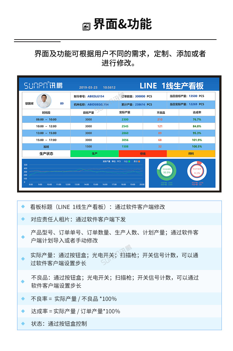 生产管理系统功能介绍