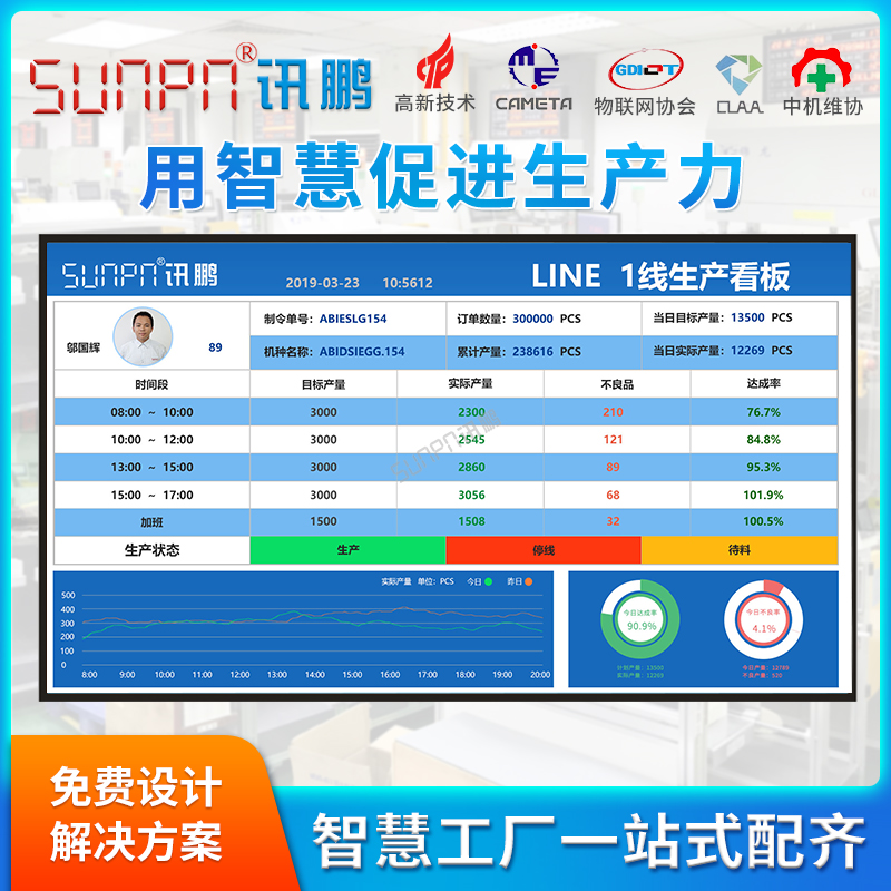 产线生产管理系统_智能电子看板_流水线管理软件