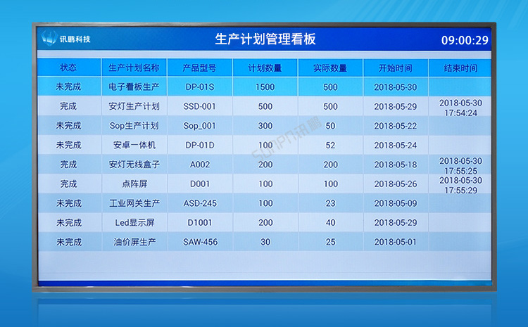 讯鹏生产管理系统