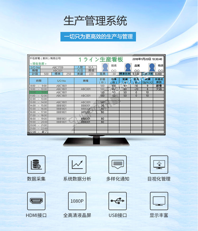 讯鹏生产管理系统