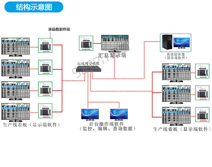 生产管理系统-结构示意图