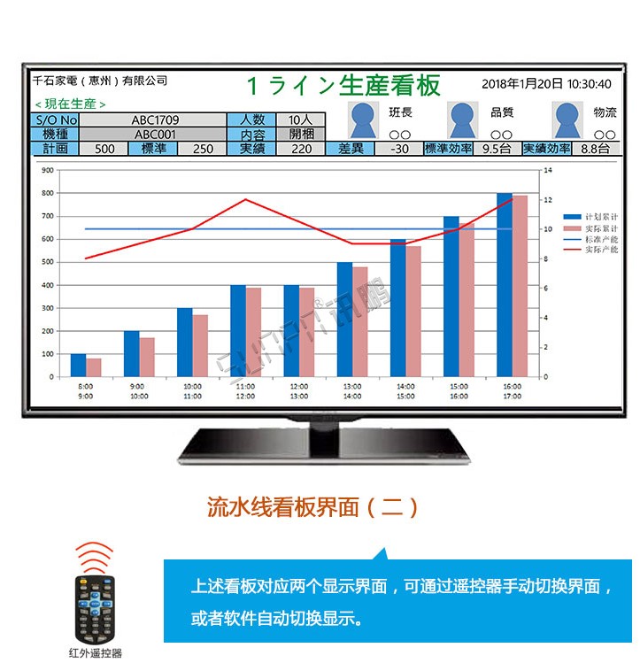 生产管理系统-显示界面