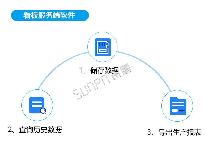 生产管理系统-服务端软件