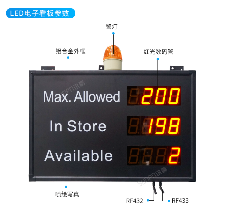 人流量显示屏产品细节