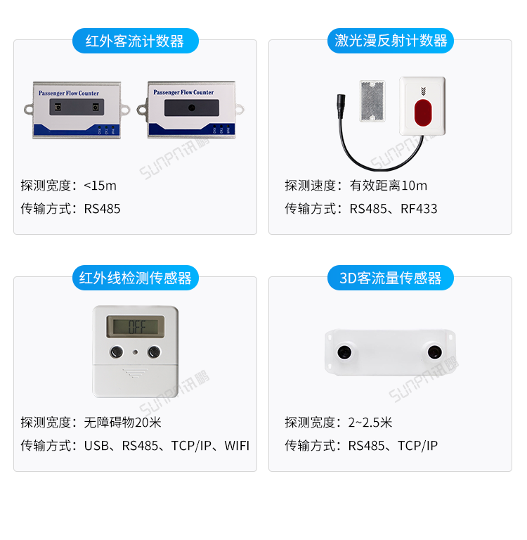 人流量显示屏传感器类型介绍
