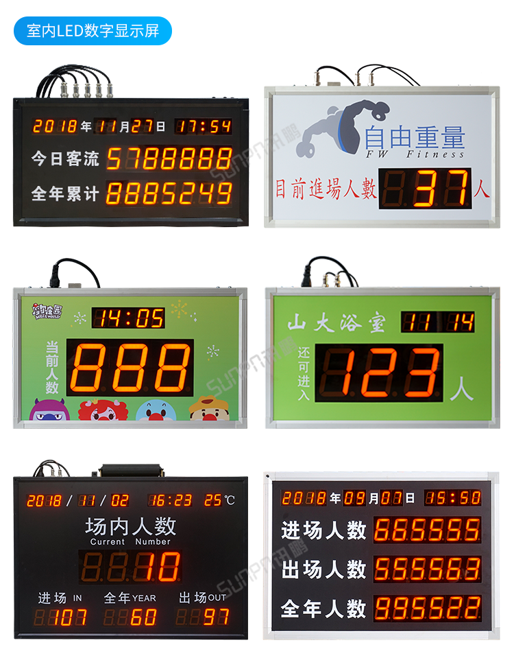 人流量显示屏案例参考