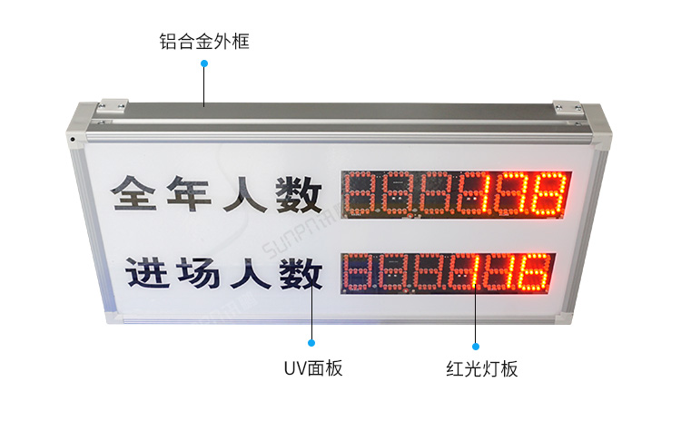 客流量计数屏产品细节