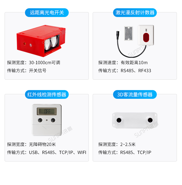 客流量计数屏传感器类型介绍