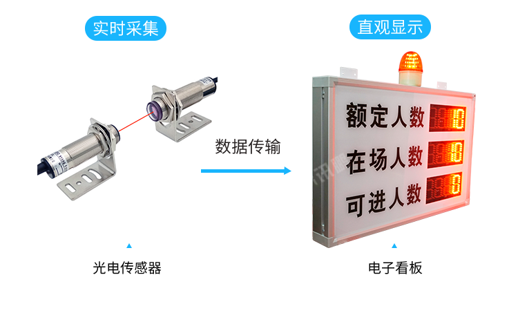 客流统计器产品方案