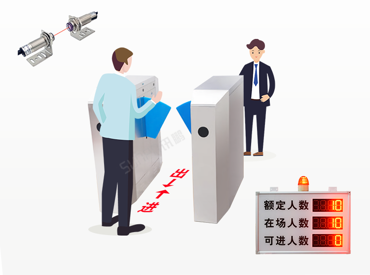 客流统计器双向识别介绍