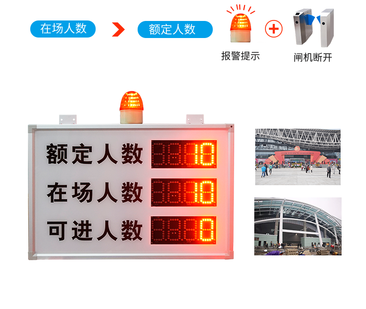 客流统计器报警提示