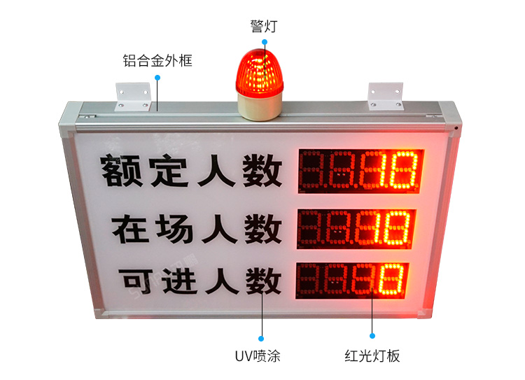 客流统计器产品细节