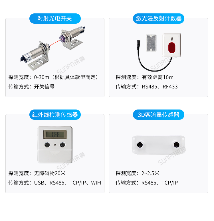 客流统计器传感器类型介绍