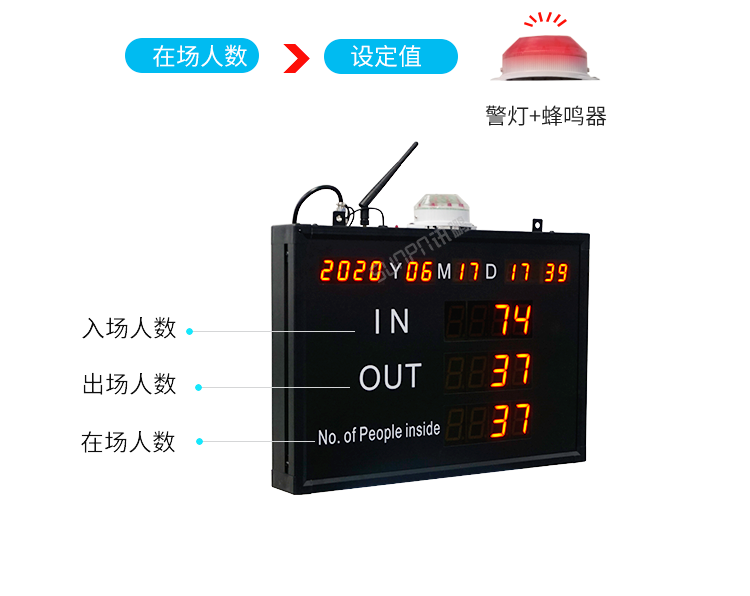 客流量管控系统报警提示