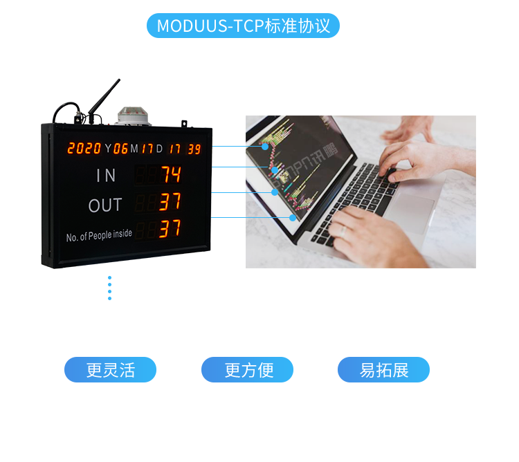 客流量管控系统协议介绍