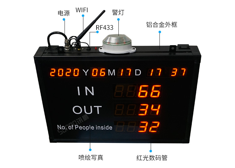 客流量管控系统产品细节