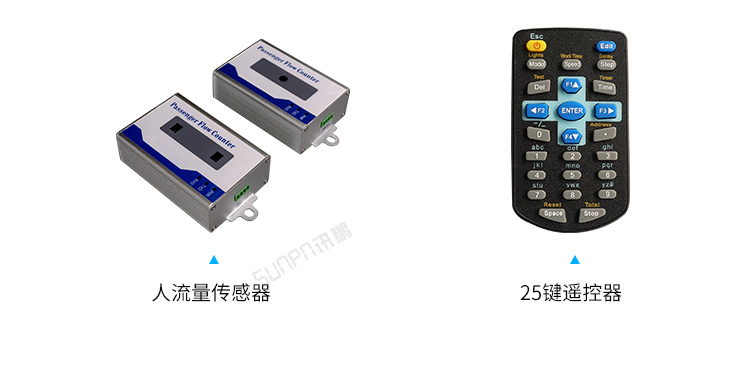 客流量管控系统相关配件