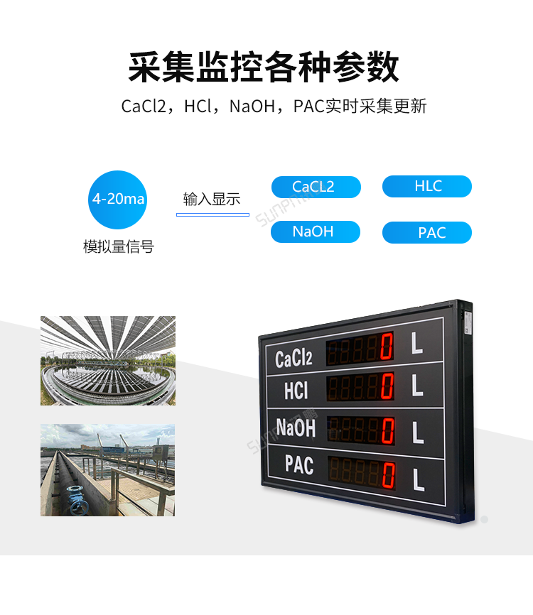 模拟量通讯屏采集参数
