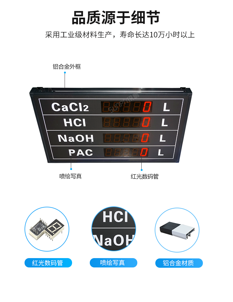 模拟量通讯屏产品细节