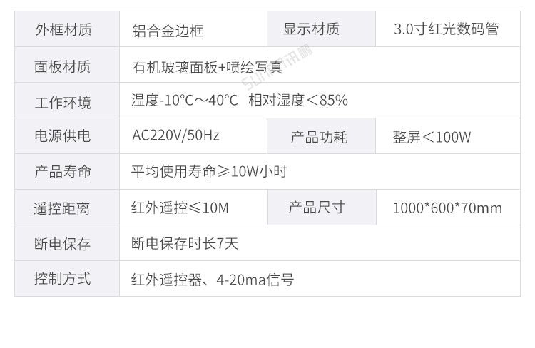 模拟量通讯屏产品参数