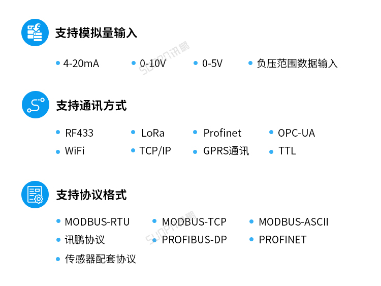 模拟量通讯屏定制指导