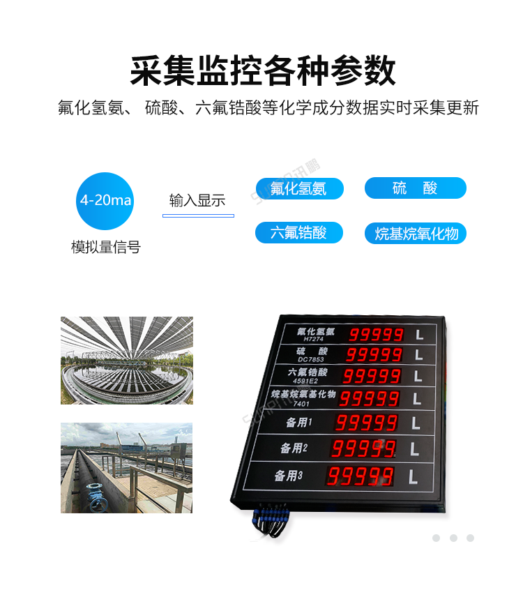 模拟量信号LED显示屏数据采集