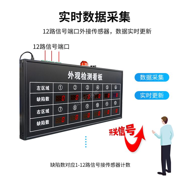 生产管理看板数据采集 生产管理看板数据采集
