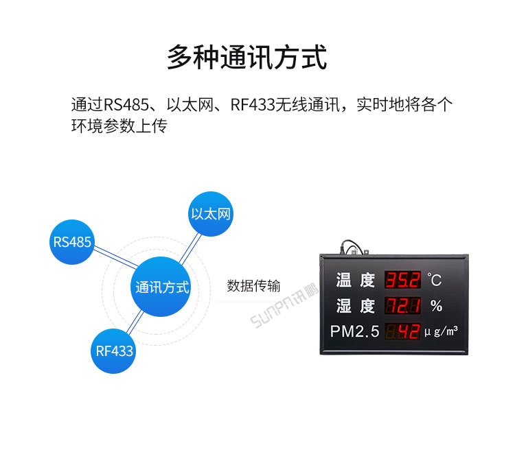 LED温湿度屏通讯方式介绍