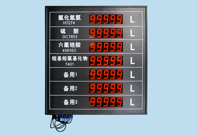 模拟量信号LED显示屏_4-20ma信号_工业数据LED看板