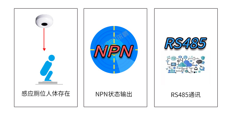 激光雷达人体感应器功能说明