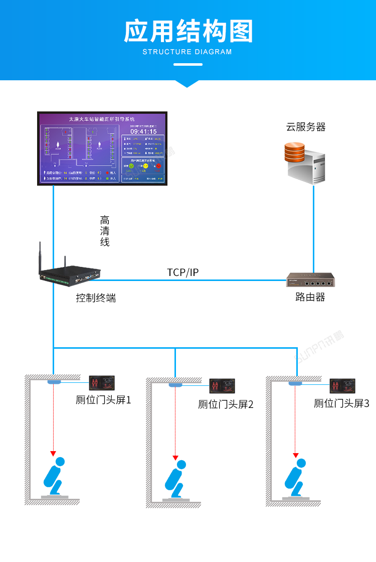 激光雷达人体感应器系统架构