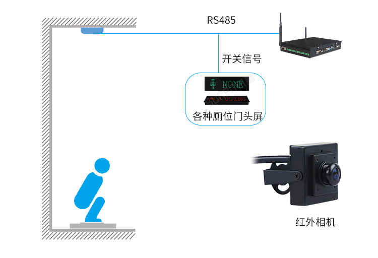激光雷达人体感应器安装说明