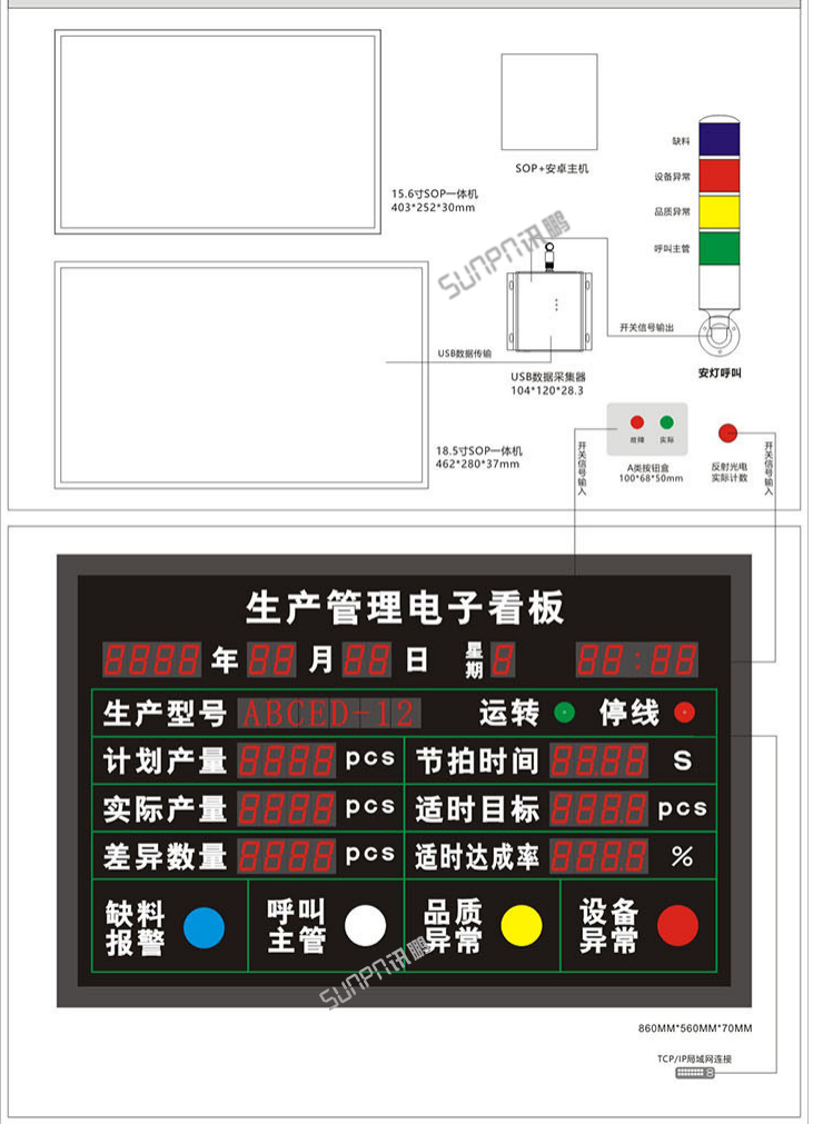 生产管理系统架构图