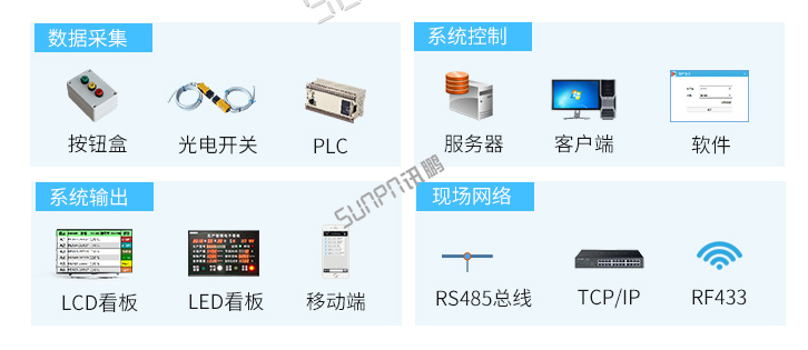 生产管理系统系统组成