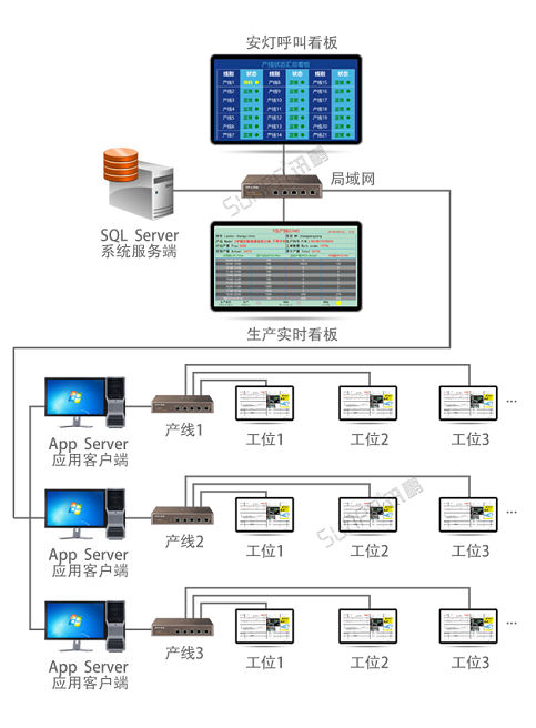 ESOP系统-架构