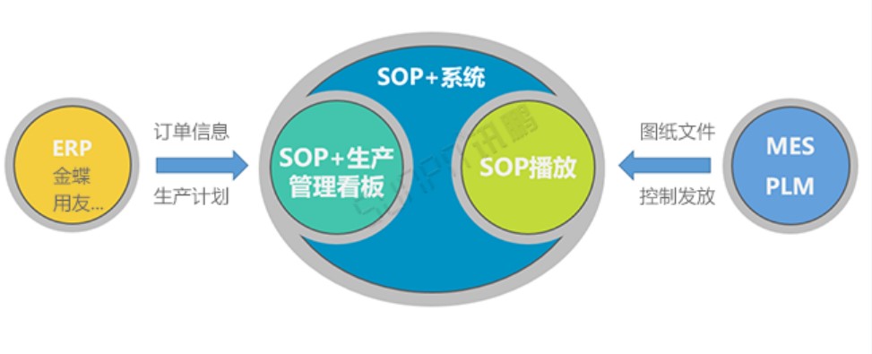 ESOP系统-扩展功能