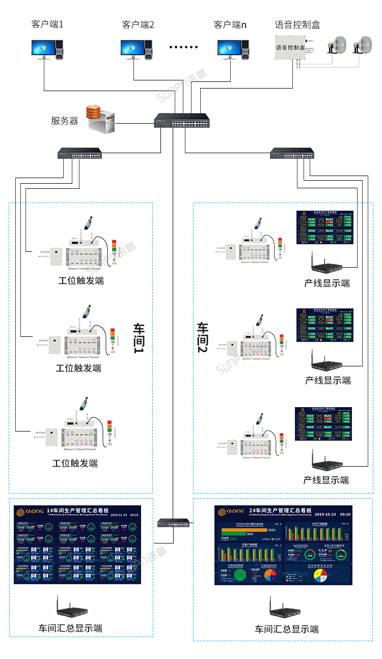 车间生产管理系统-架构展示