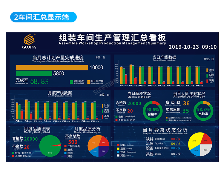 车间生产管理系统-汇总端功能说明